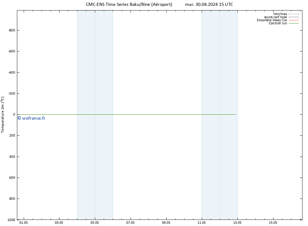 température (2m) CMC TS jeu 02.05.2024 15 UTC