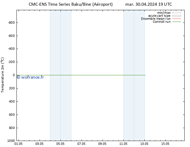 température (2m) CMC TS jeu 02.05.2024 19 UTC