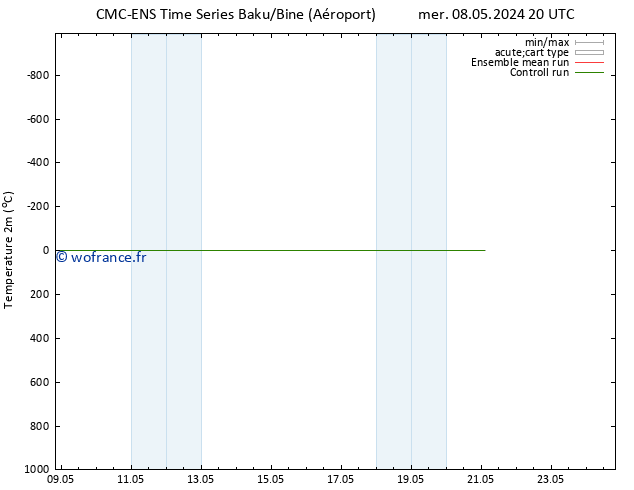 température (2m) CMC TS ven 17.05.2024 08 UTC