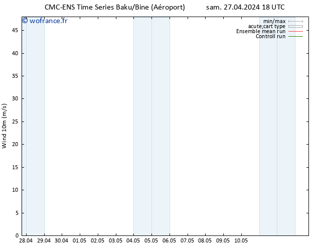 Vent 10 m CMC TS lun 29.04.2024 18 UTC