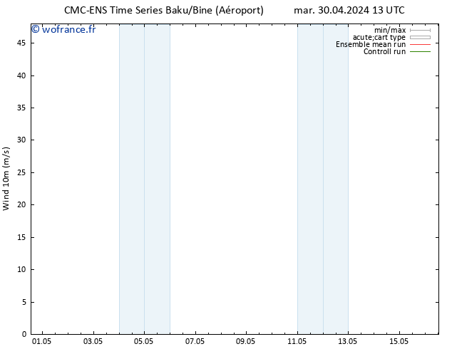 Vent 10 m CMC TS sam 04.05.2024 13 UTC