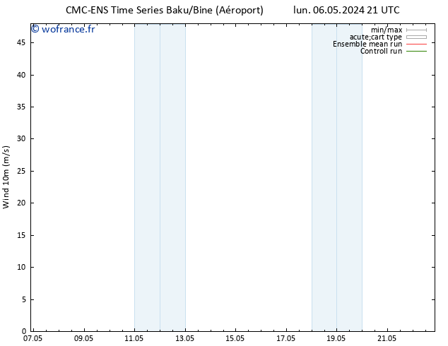 Vent 10 m CMC TS mer 08.05.2024 21 UTC