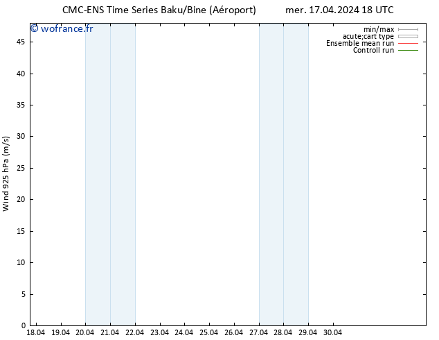 Vent 925 hPa CMC TS sam 20.04.2024 00 UTC