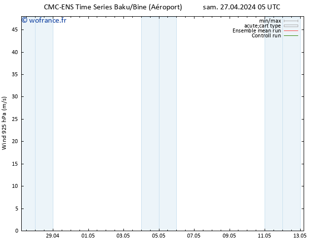 Vent 925 hPa CMC TS dim 05.05.2024 17 UTC