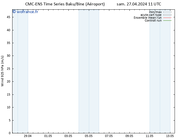 Vent 925 hPa CMC TS dim 28.04.2024 05 UTC