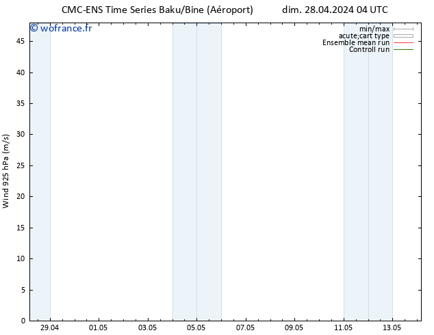Vent 925 hPa CMC TS mar 30.04.2024 10 UTC