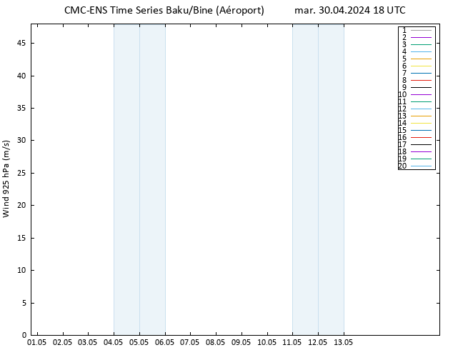 Vent 925 hPa CMC TS mar 30.04.2024 18 UTC