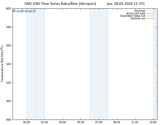 Géop. 500 hPa CMC TS ven 05.04.2024 23 UTC