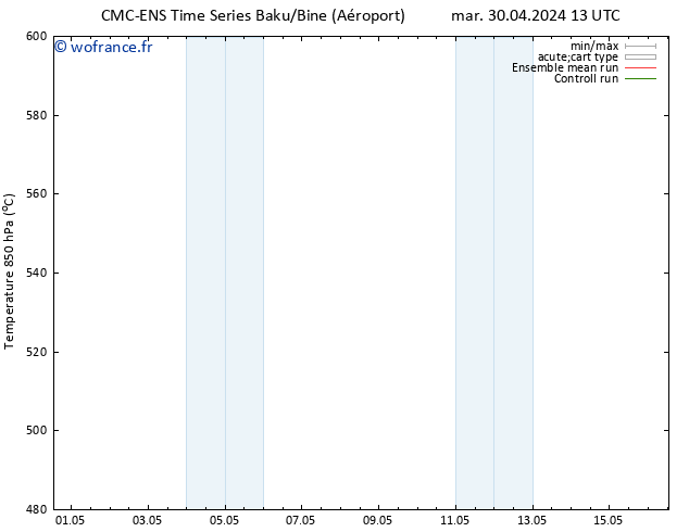 Géop. 500 hPa CMC TS mar 30.04.2024 19 UTC