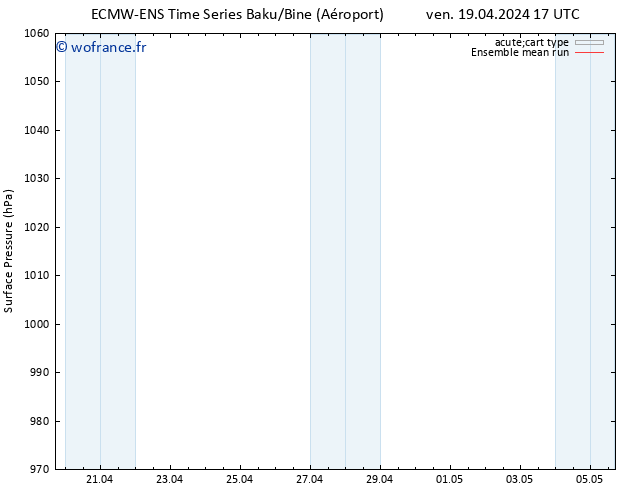 pression de l'air ECMWFTS mar 23.04.2024 17 UTC