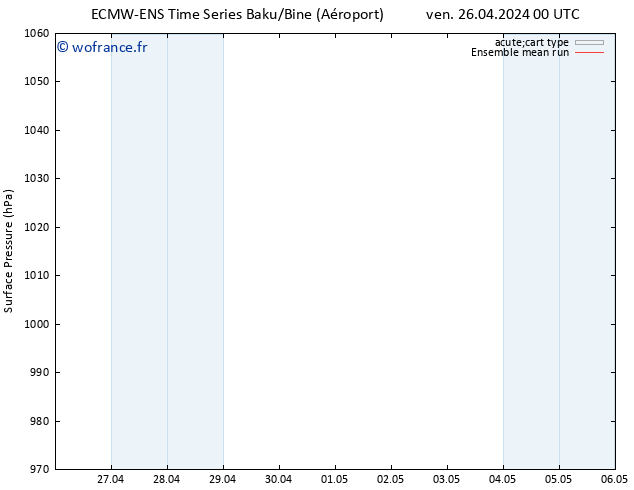 pression de l'air ECMWFTS jeu 02.05.2024 00 UTC