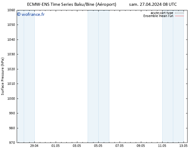 pression de l'air ECMWFTS mar 30.04.2024 08 UTC