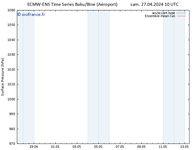 pression de l'air ECMWFTS jeu 02.05.2024 10 UTC