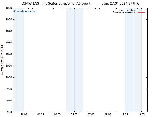 pression de l'air ECMWFTS jeu 02.05.2024 17 UTC