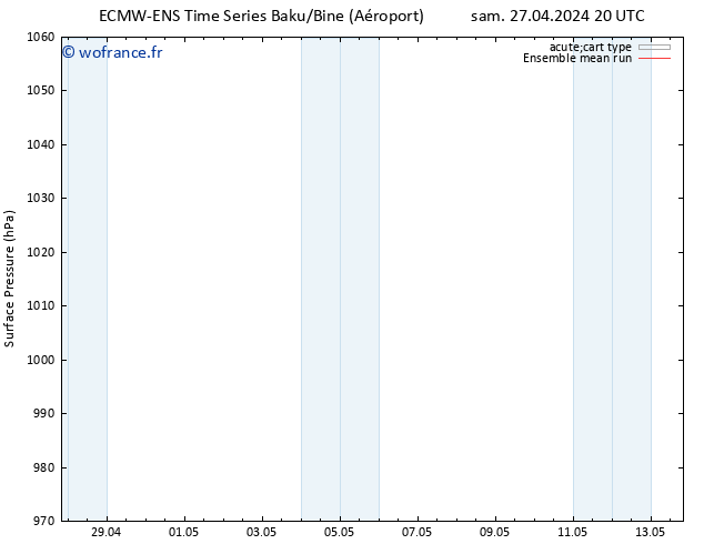 pression de l'air ECMWFTS lun 29.04.2024 20 UTC