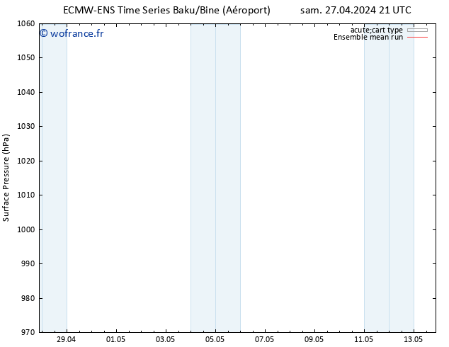 pression de l'air ECMWFTS mar 30.04.2024 21 UTC