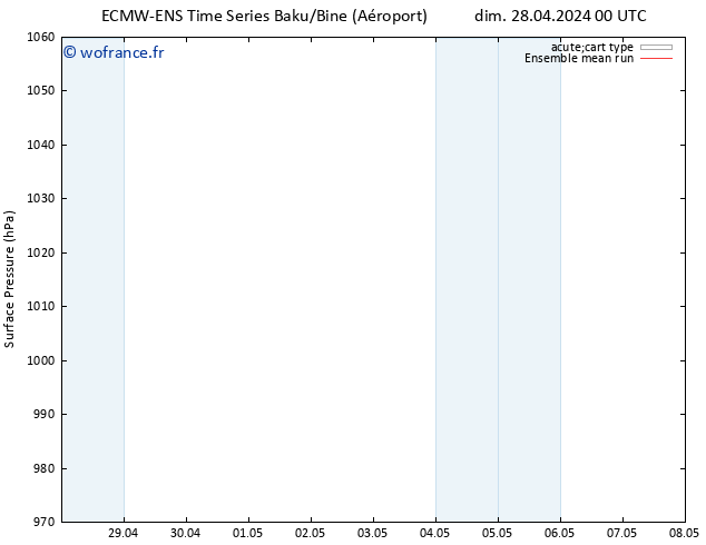 pression de l'air ECMWFTS mer 08.05.2024 00 UTC