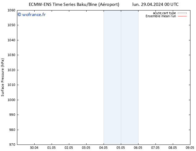 pression de l'air ECMWFTS mar 30.04.2024 00 UTC