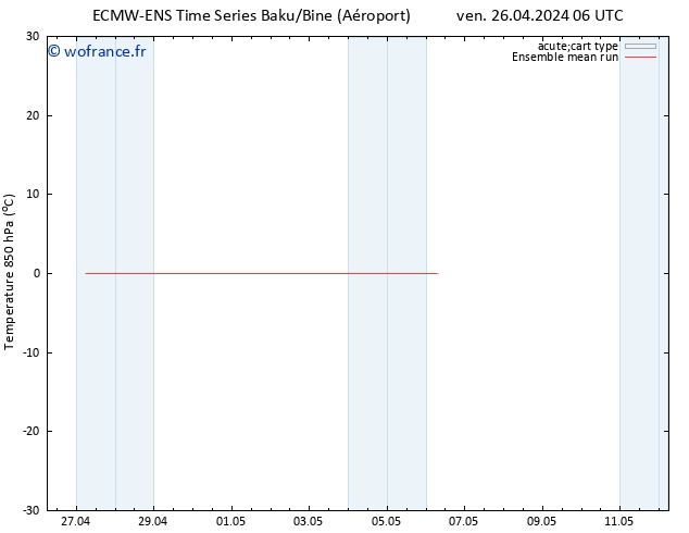 Temp. 850 hPa ECMWFTS lun 29.04.2024 06 UTC