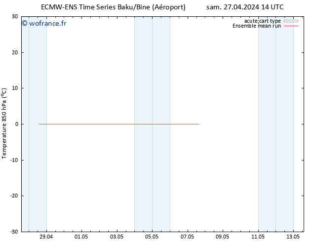 Temp. 850 hPa ECMWFTS sam 04.05.2024 14 UTC