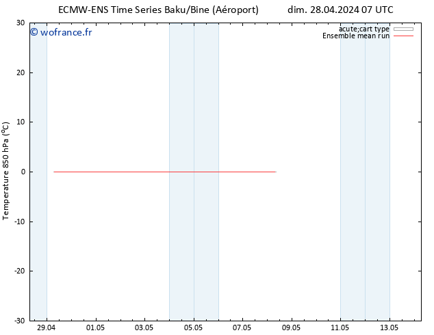 Temp. 850 hPa ECMWFTS dim 05.05.2024 07 UTC