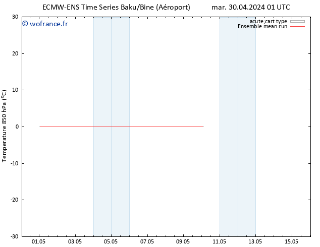 Temp. 850 hPa ECMWFTS dim 05.05.2024 01 UTC