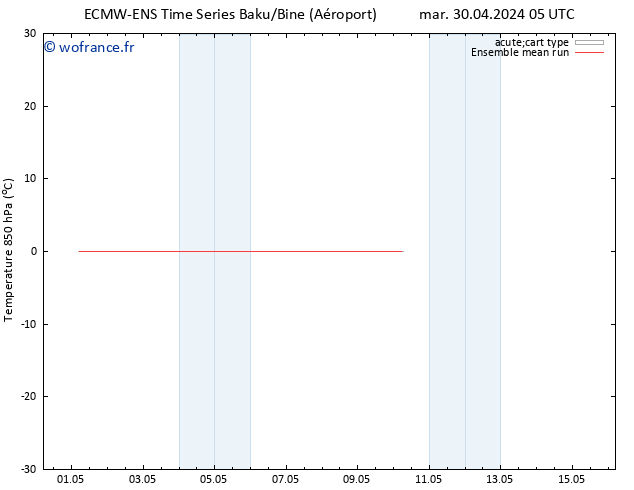 Temp. 850 hPa ECMWFTS dim 05.05.2024 05 UTC
