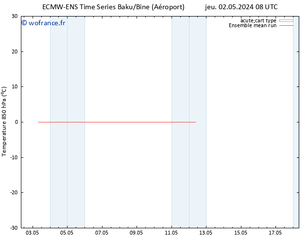 Temp. 850 hPa ECMWFTS dim 12.05.2024 08 UTC