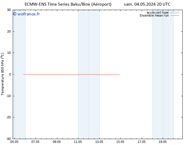 Temp. 850 hPa ECMWFTS mar 07.05.2024 20 UTC