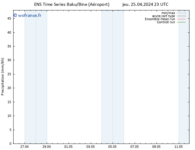 Précipitation GEFS TS ven 26.04.2024 05 UTC