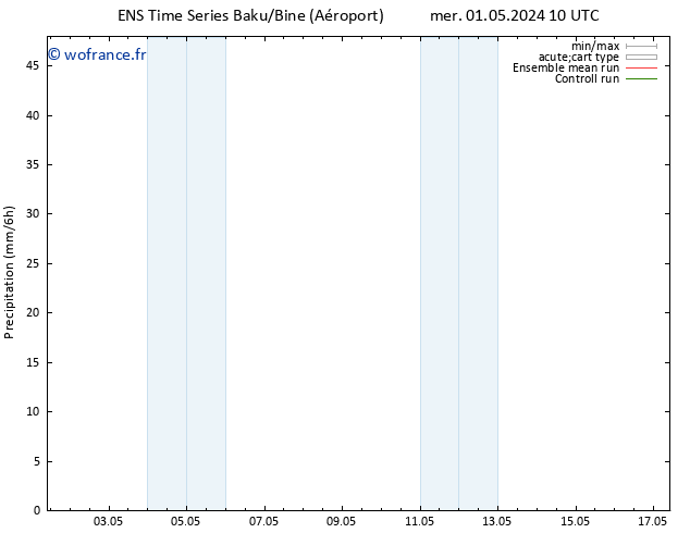 Précipitation GEFS TS ven 03.05.2024 22 UTC