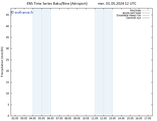 Précipitation GEFS TS sam 04.05.2024 00 UTC