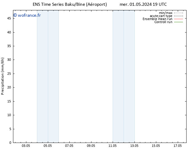 Précipitation GEFS TS sam 04.05.2024 19 UTC