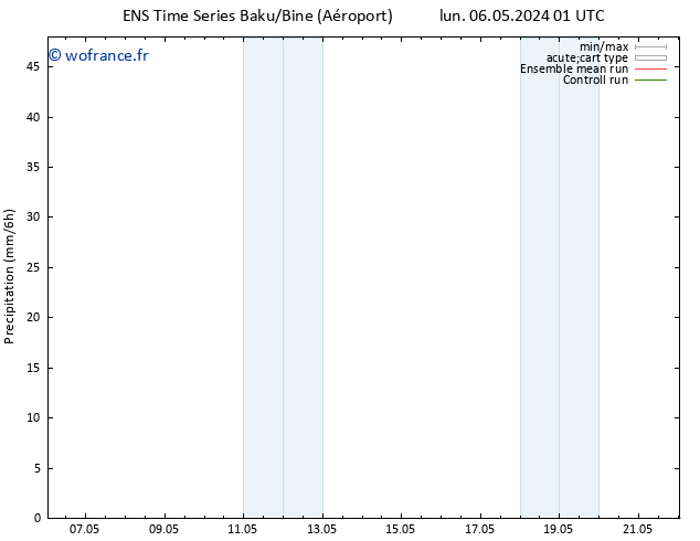 Précipitation GEFS TS lun 06.05.2024 07 UTC