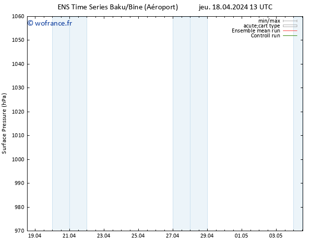 pression de l'air GEFS TS dim 21.04.2024 13 UTC