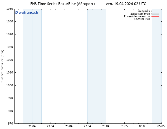 pression de l'air GEFS TS sam 20.04.2024 02 UTC