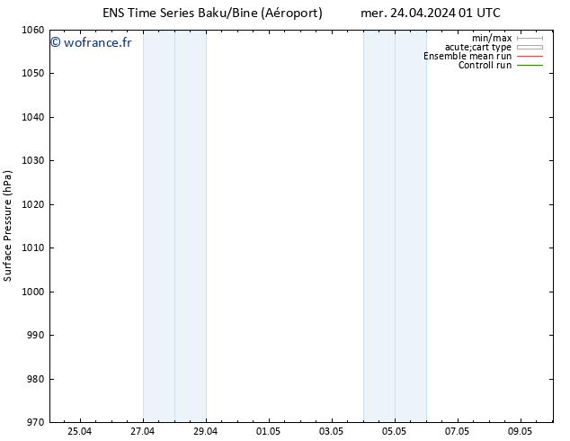 pression de l'air GEFS TS mer 01.05.2024 01 UTC