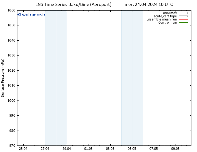 pression de l'air GEFS TS ven 26.04.2024 04 UTC