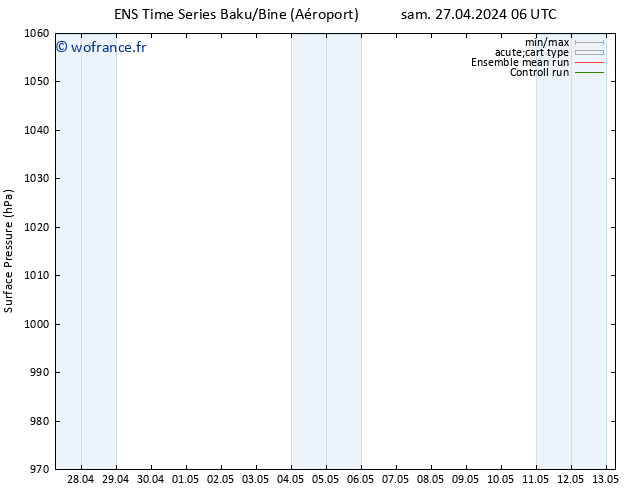 pression de l'air GEFS TS sam 04.05.2024 18 UTC