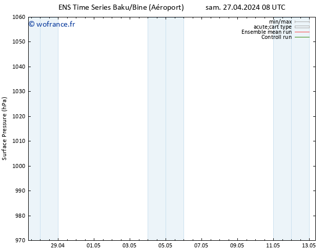 pression de l'air GEFS TS sam 27.04.2024 08 UTC