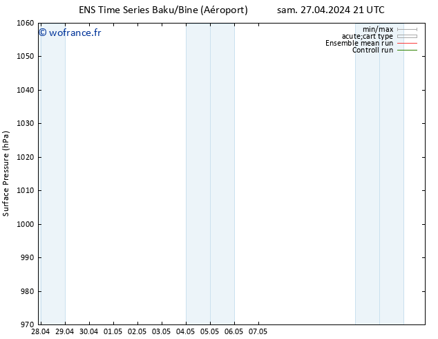 pression de l'air GEFS TS mar 30.04.2024 21 UTC