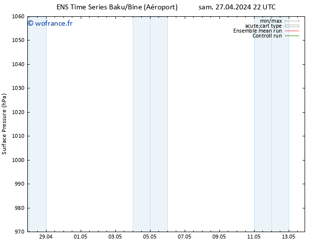 pression de l'air GEFS TS mar 30.04.2024 16 UTC