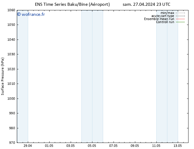 pression de l'air GEFS TS lun 29.04.2024 11 UTC