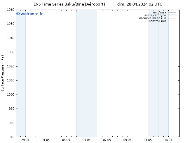 pression de l'air GEFS TS dim 28.04.2024 14 UTC