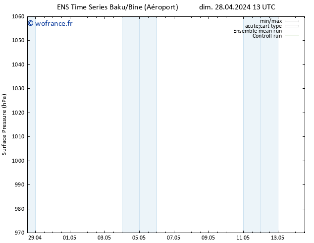 pression de l'air GEFS TS sam 11.05.2024 13 UTC