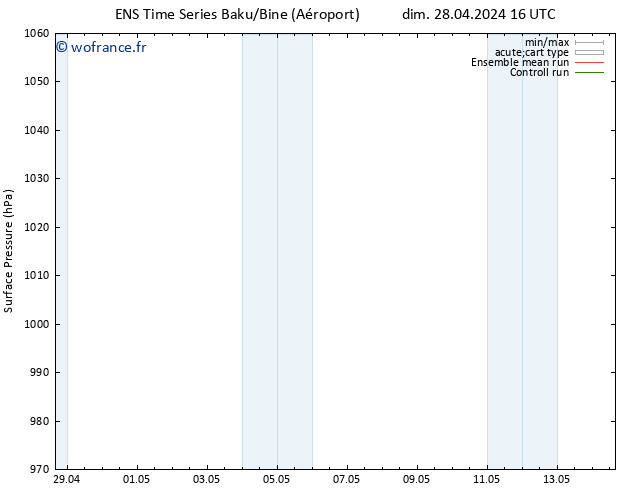 pression de l'air GEFS TS dim 28.04.2024 22 UTC