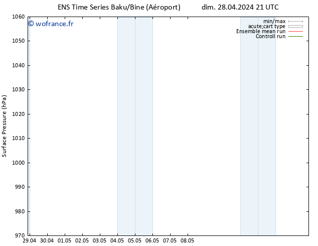 pression de l'air GEFS TS mer 01.05.2024 21 UTC