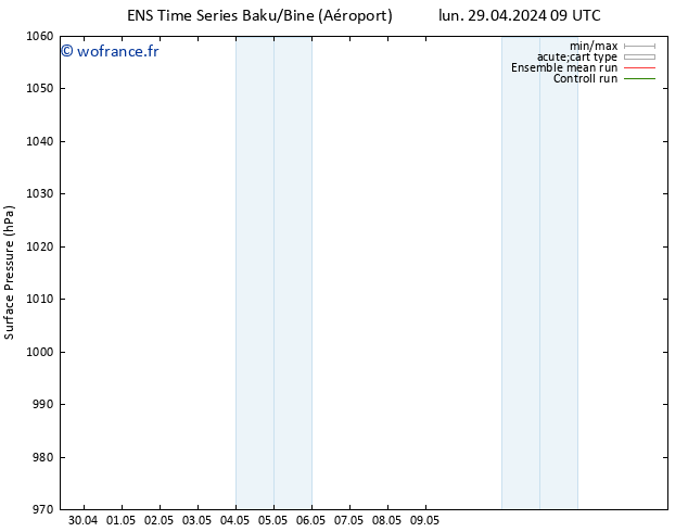 pression de l'air GEFS TS dim 05.05.2024 09 UTC