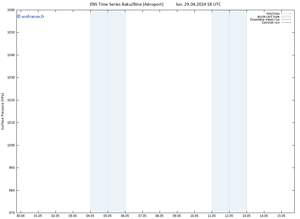 pression de l'air GEFS TS jeu 09.05.2024 18 UTC