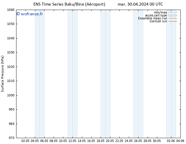 pression de l'air GEFS TS jeu 16.05.2024 00 UTC